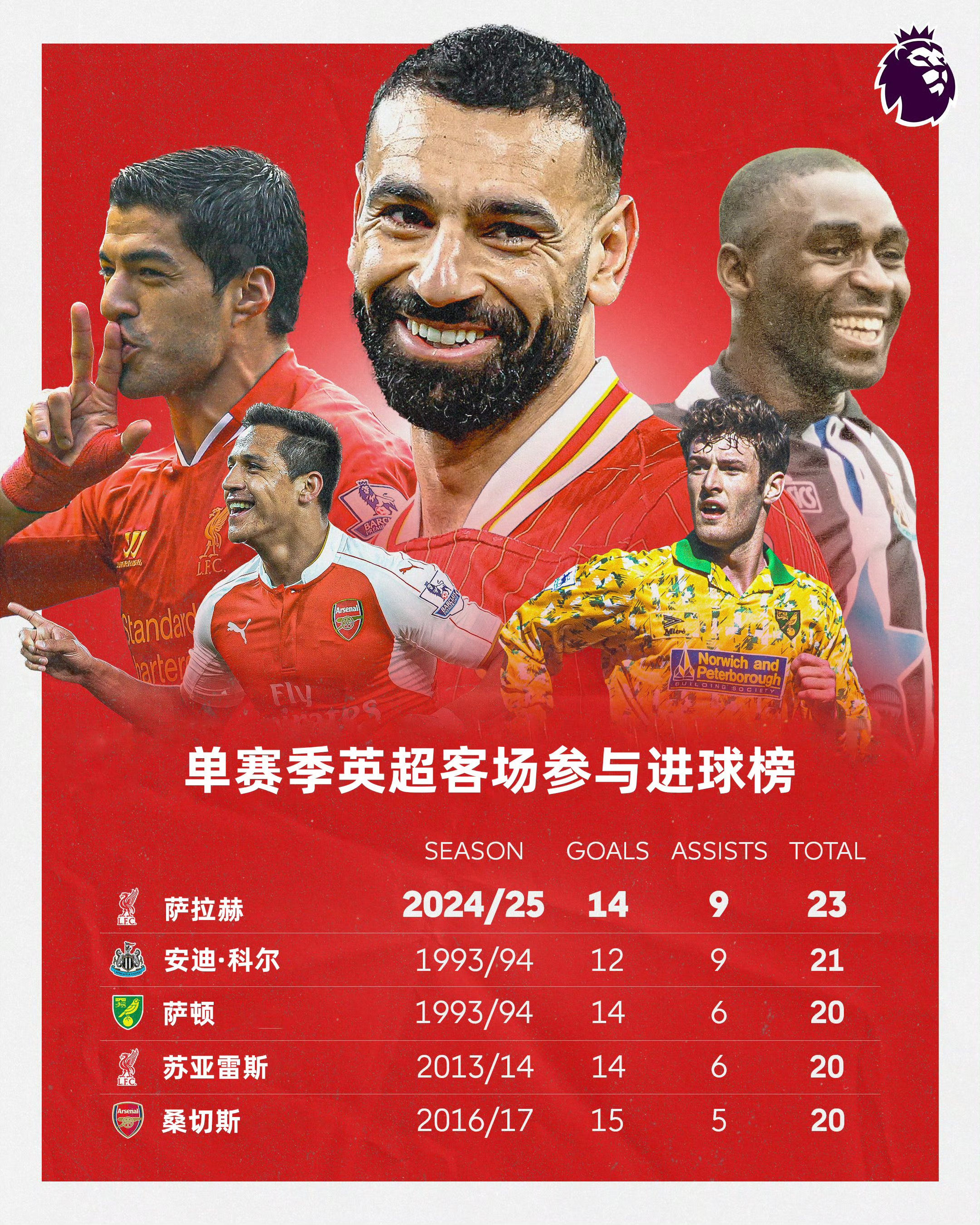 星空体育官方入口关于拉齐奥今晨豪取连胜；志在英超名次提升；态度坚定；赛季目标并未改变的信息